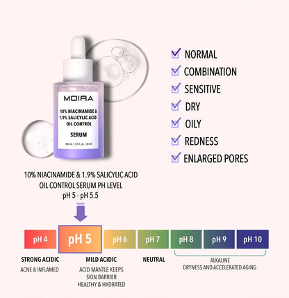 10% NIACINAMIDE & 1.9% SALICYLIC ACID OIL CONTROL SERUM (suero hidratante para piel grasa)